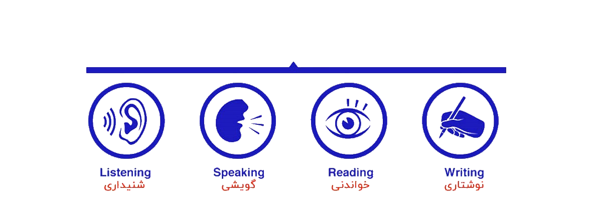 مهارت های چهارگانه زبان